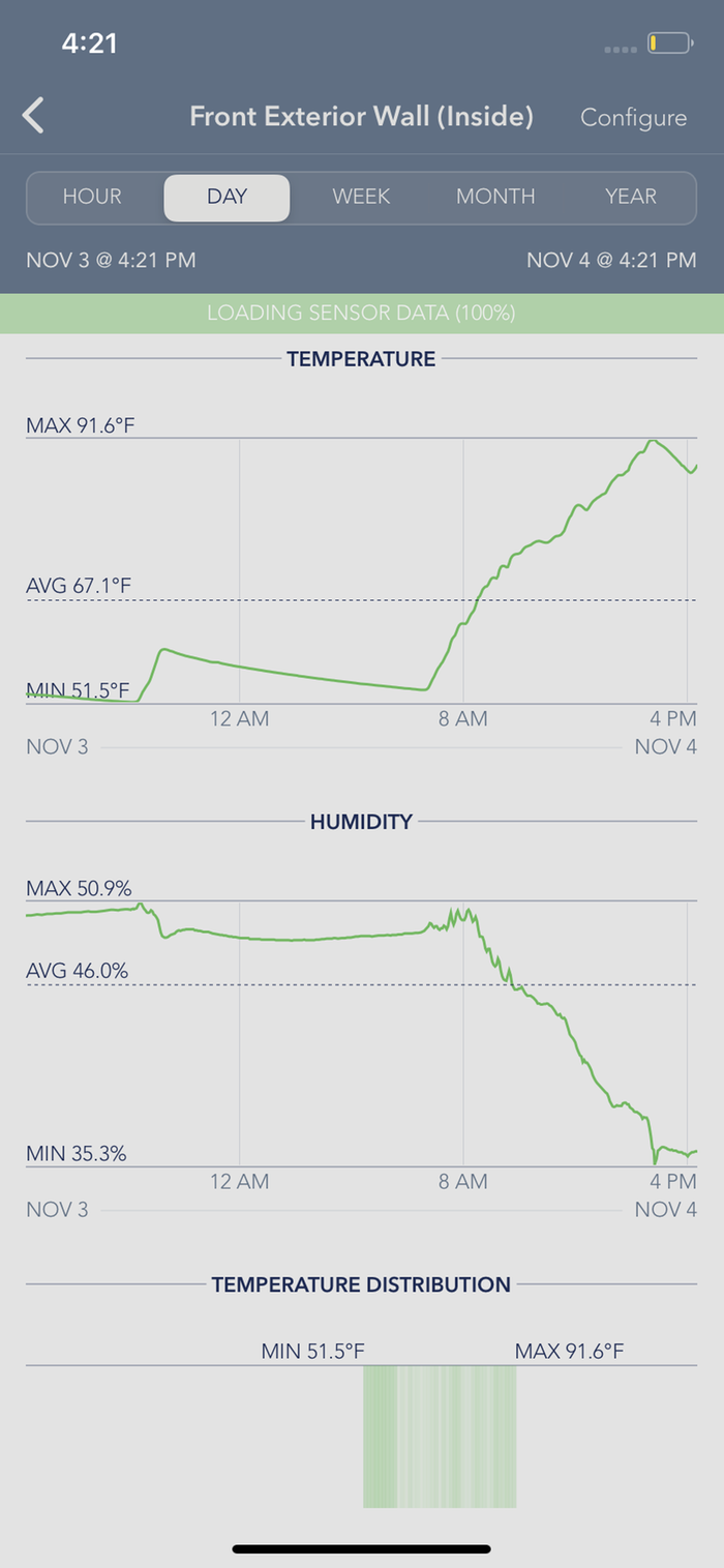 wofati temperature log