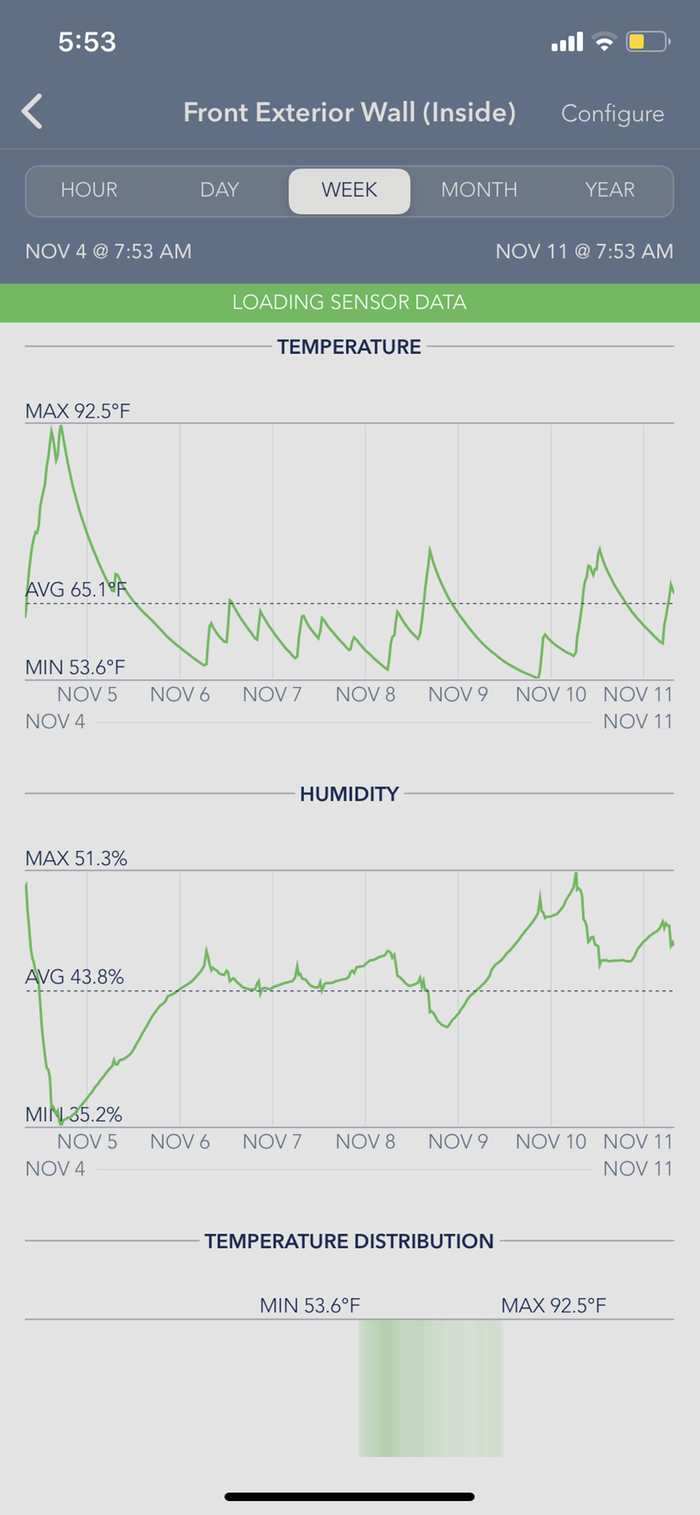 wofati temperature log