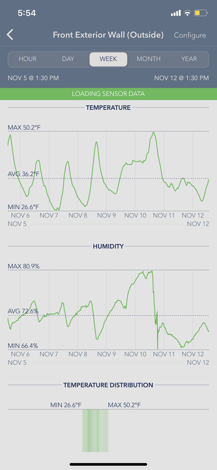 wofati temperature log