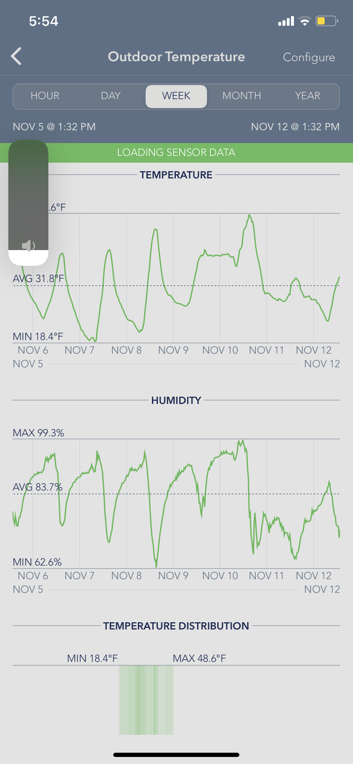 wofati temperature log