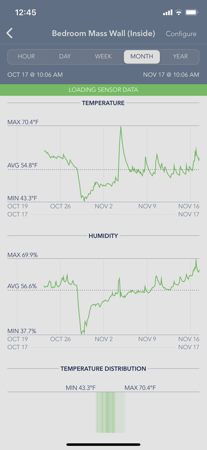 wofati temperature log