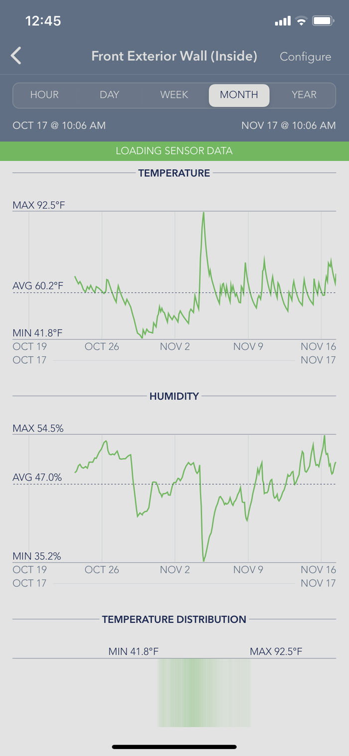 wofati temperature log