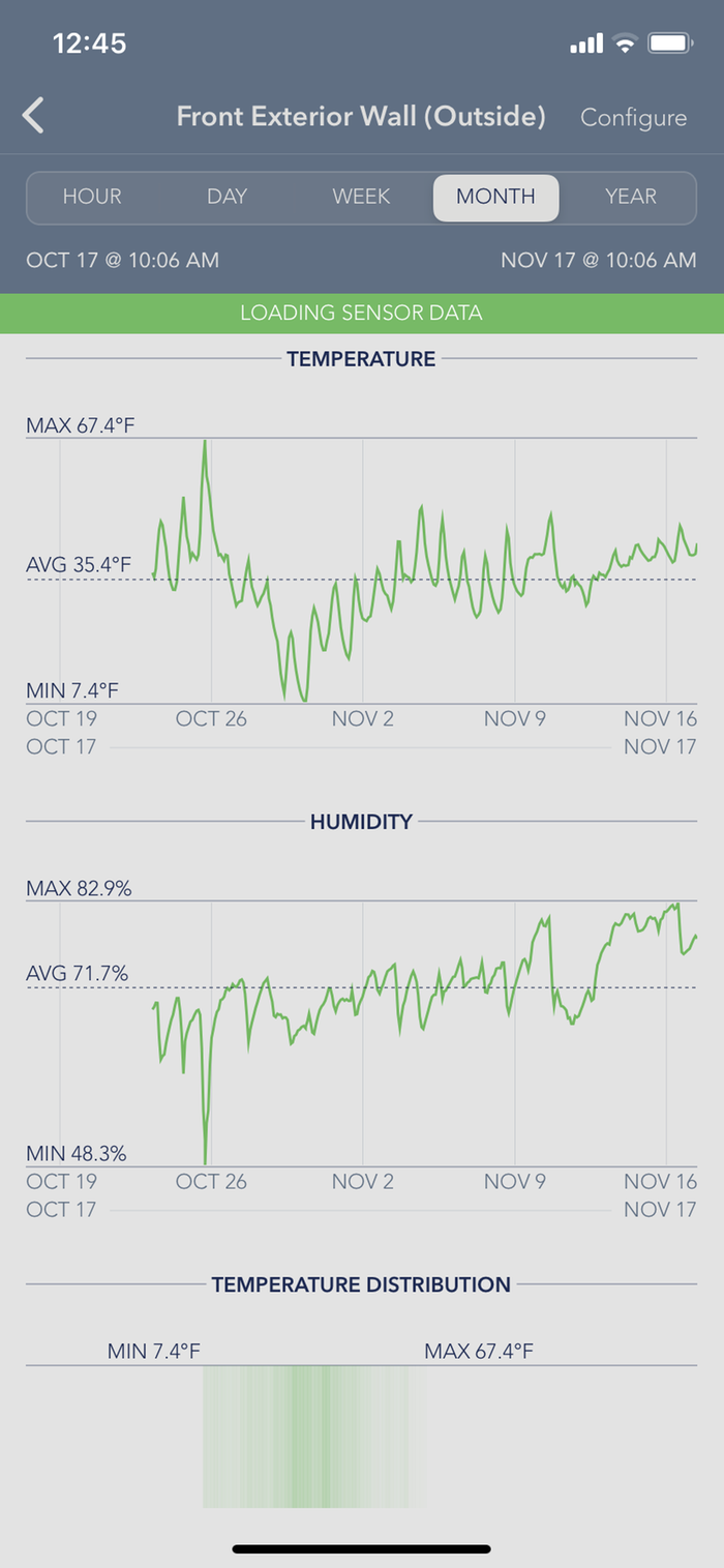 wofati temperature log