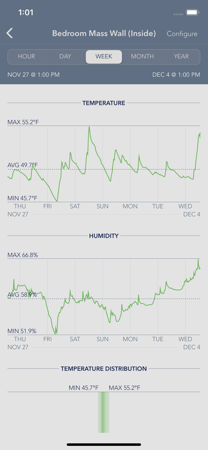 wofati temperature log