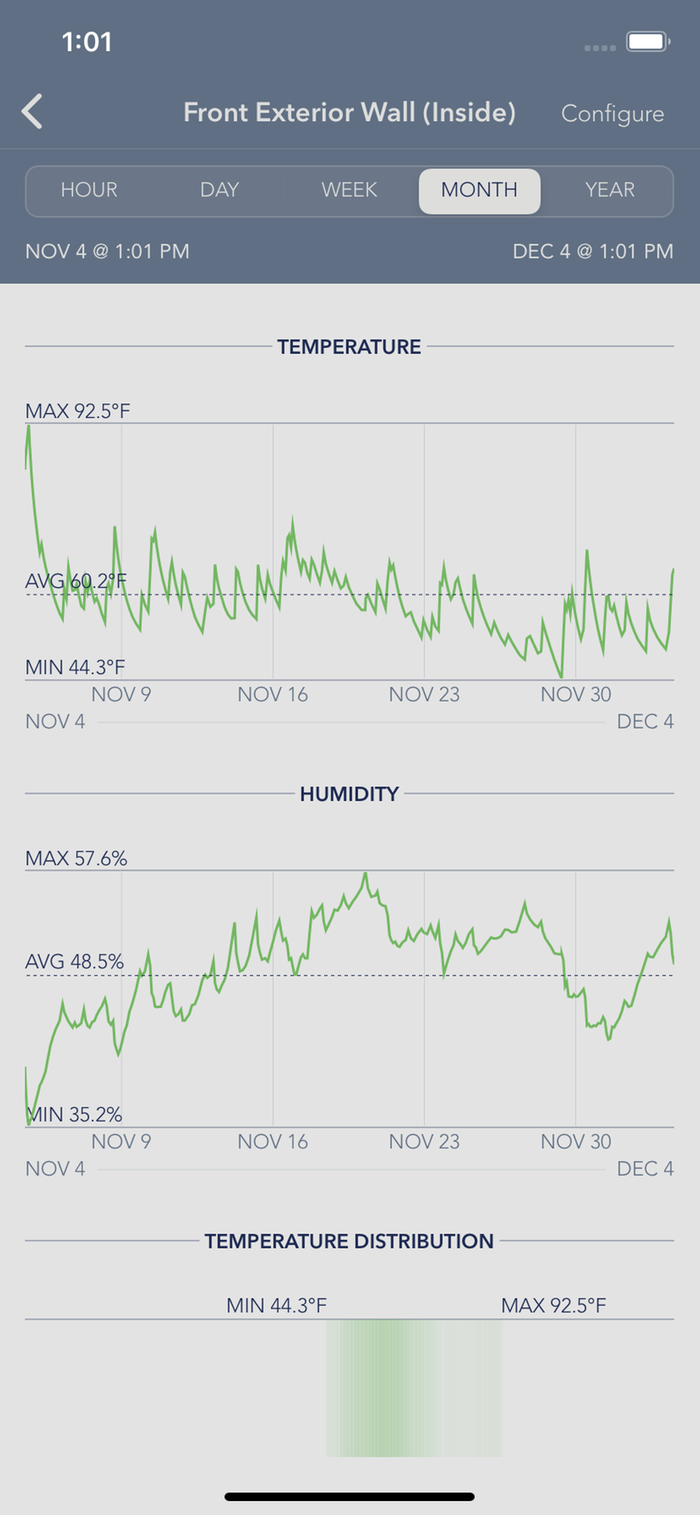 wofati temperature log