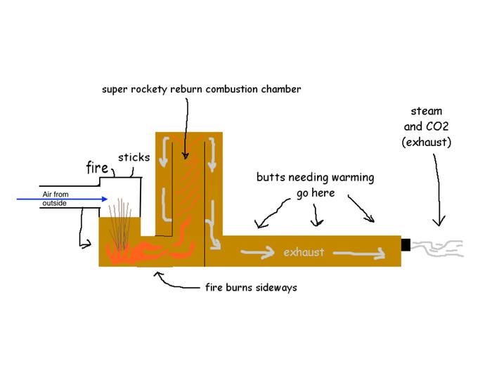 [Thumbnail for rocket-stove-air-intake.jpg]