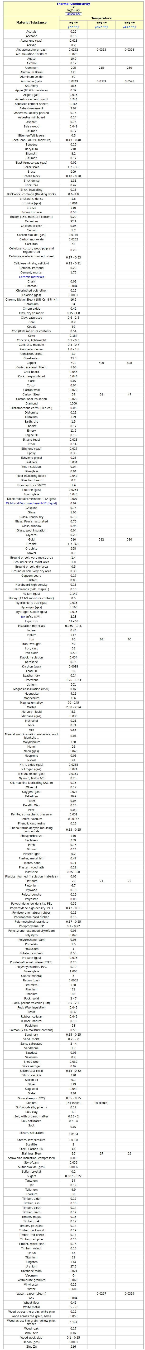 [Thumbnail for Thermal-conductivity-of-various-elements.jpeg]