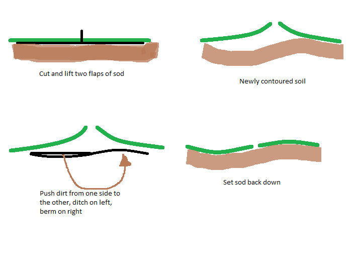 [Thumbnail for Swale-builder-for-tractor.png]