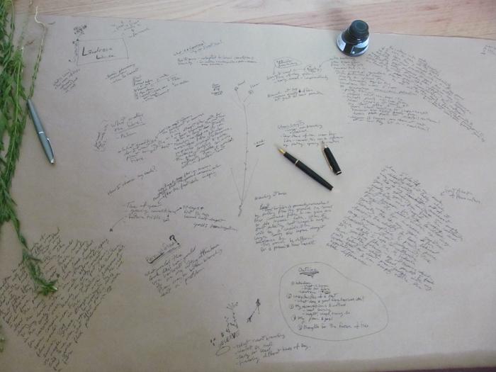 mind mapping a book