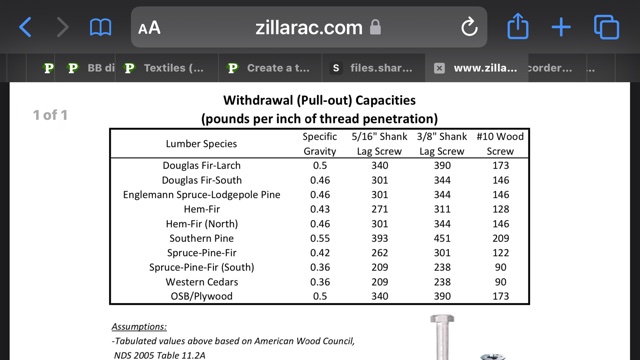 More screw strength research