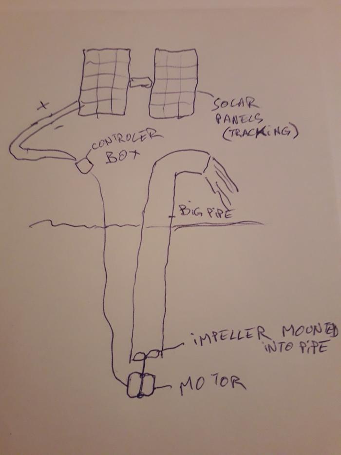 sketch of solar pump layout