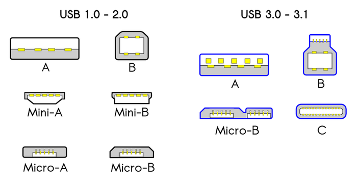 [Thumbnail for USB_2.0_and_3.0_connectors.png]