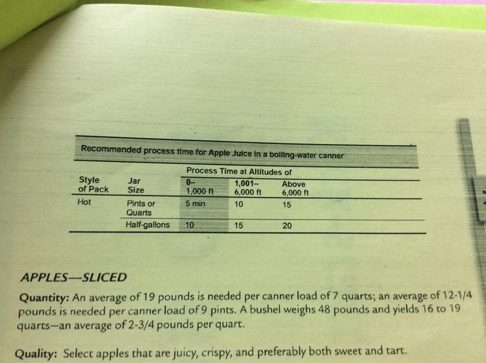 Recipe - USDA canning instructions for apple juice