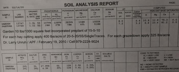 KC's Soil Test