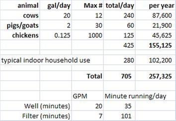 [Thumbnail for water-usagev2.JPG]