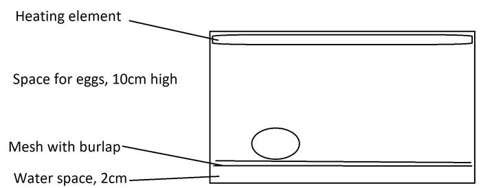 Incubator