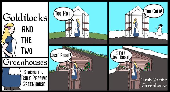 Goldilocks and the Two Greenhouses
