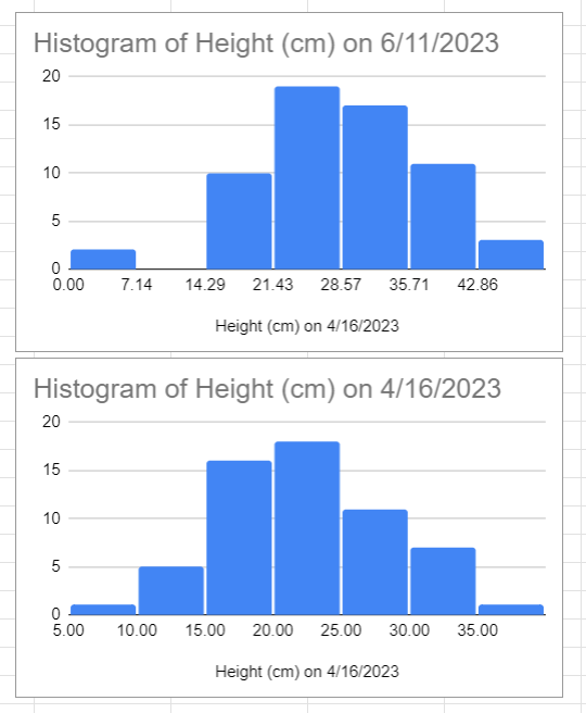 [Thumbnail for Histogram-update.png]