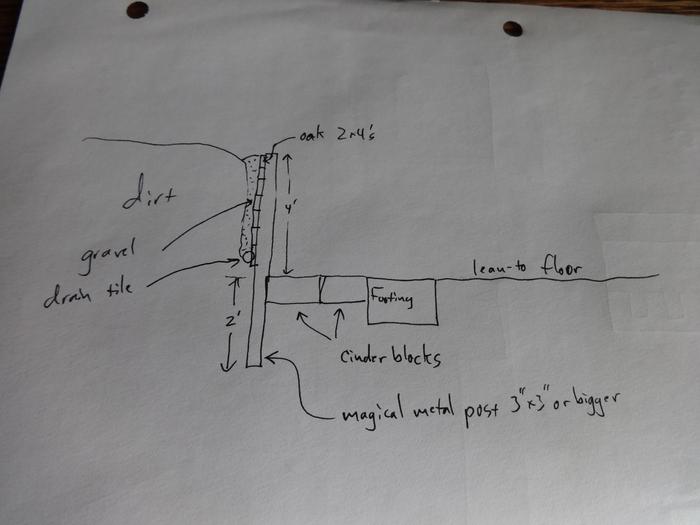 Plan for the wooden retaining wall (old footing was from another retaining wall in the wrong place)