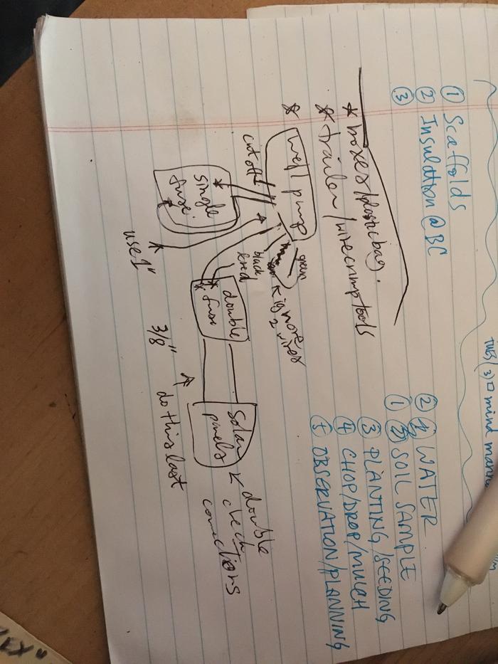 Notes for solar connection breakers