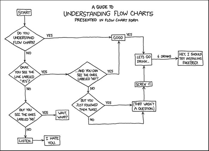 XKCD Flow Chart