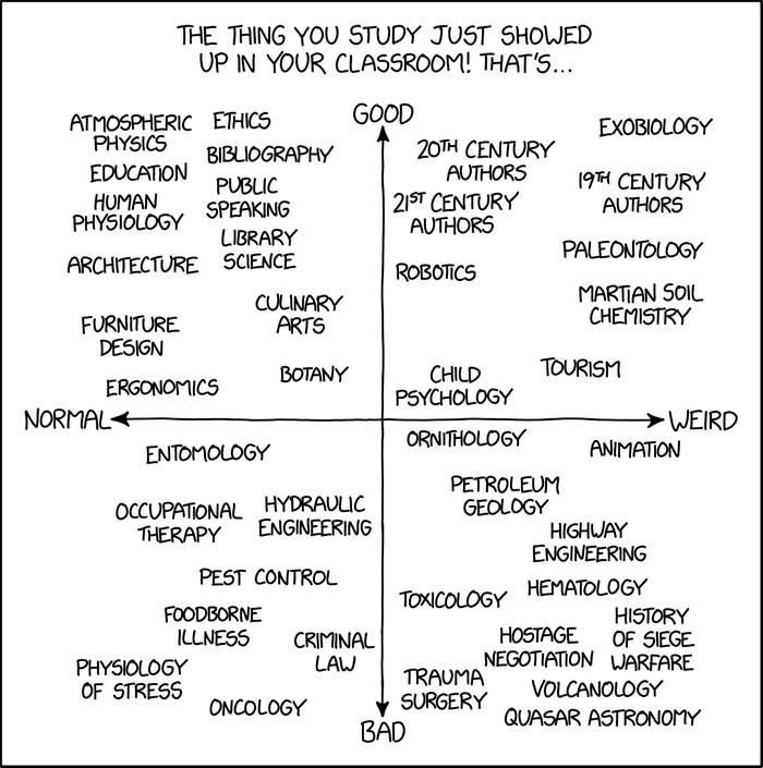 XKCD In Your Classroom