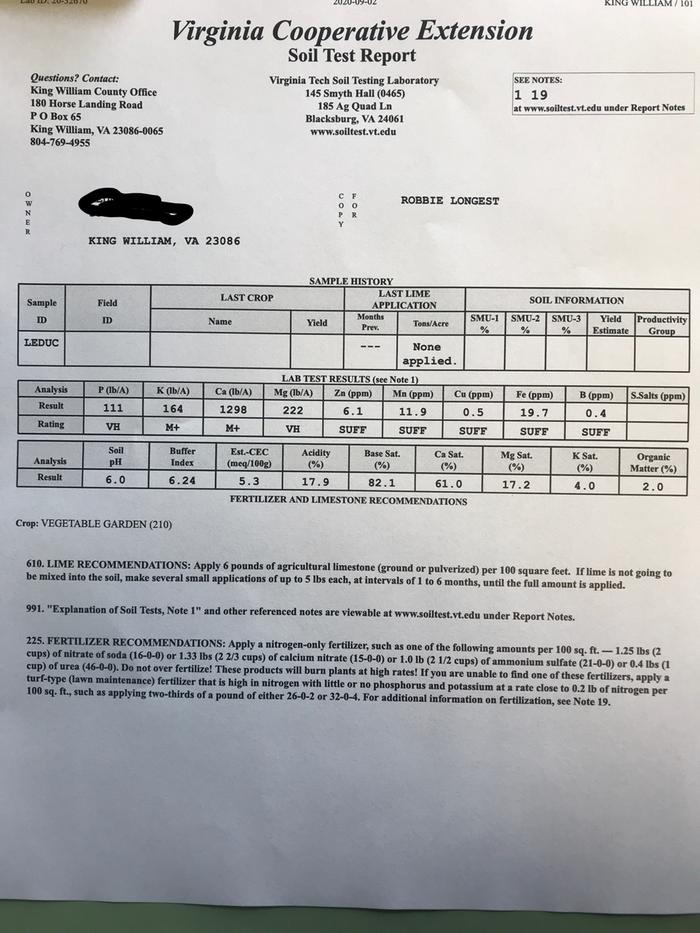 soil test report