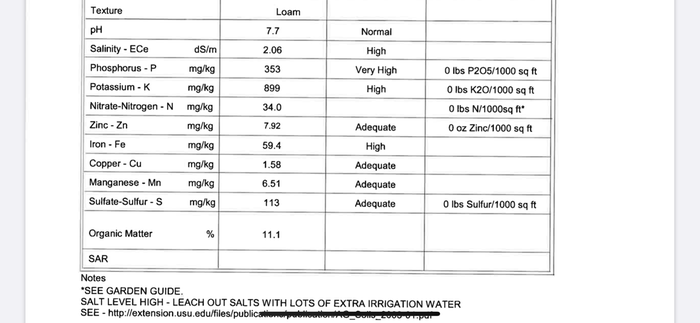 [Thumbnail for Soil-test-results-multi-cover-back-10-20.PNG]