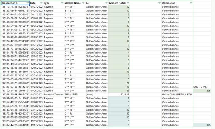 names obfuscated for privacy reasons