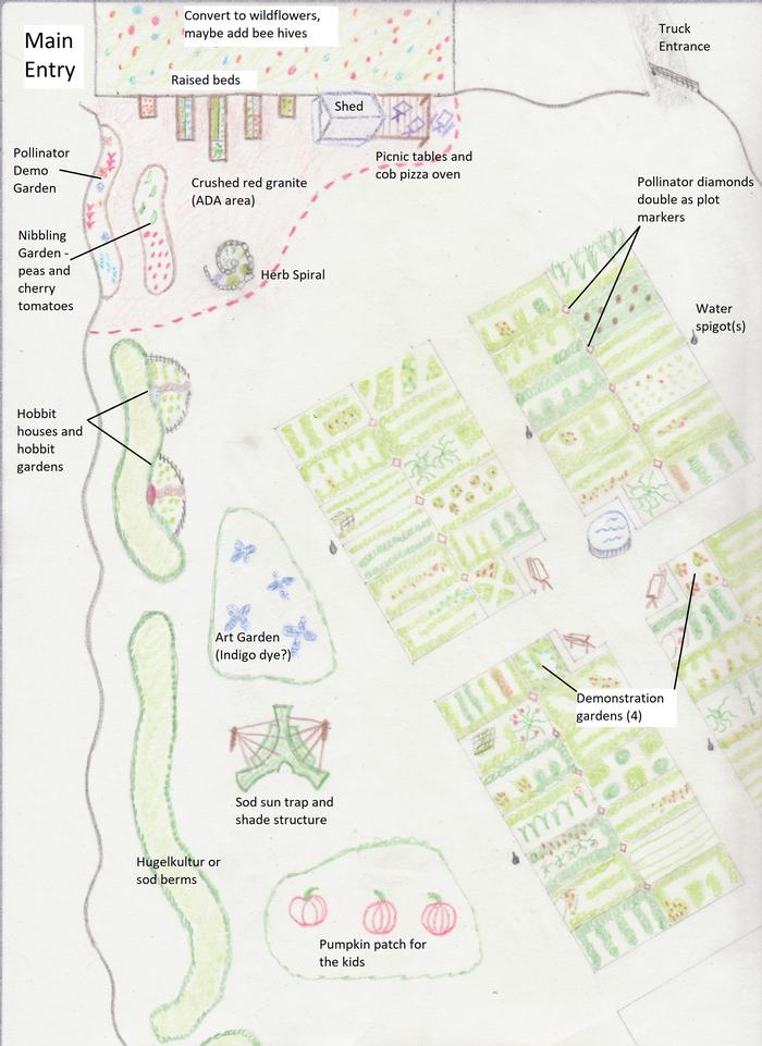 General idea of the garden