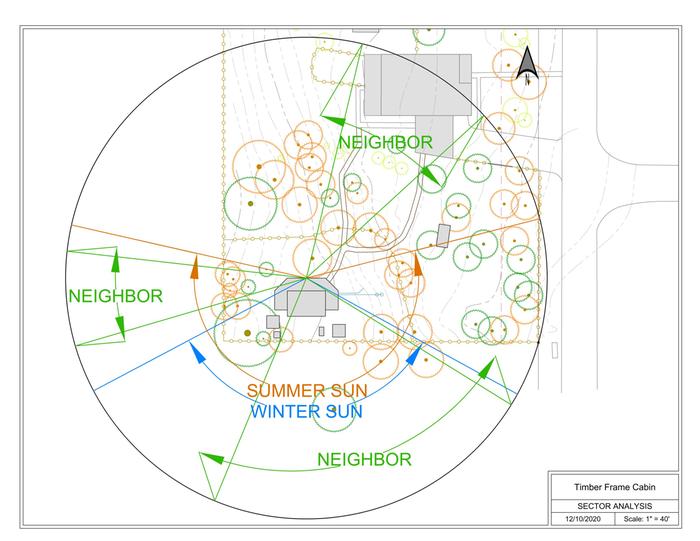 Sector Analysis