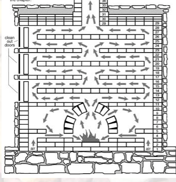 "typical masonry heater"