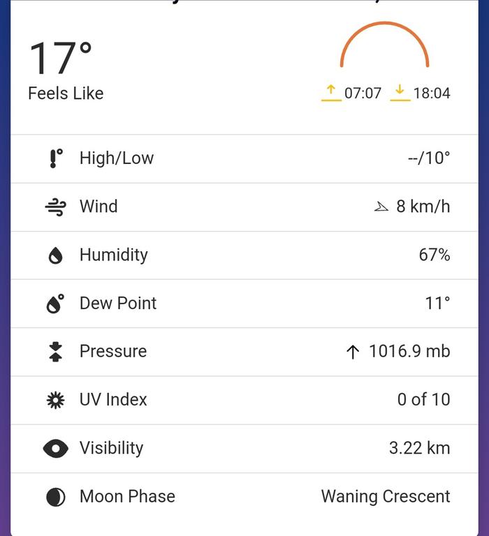 Climate profile Delhi