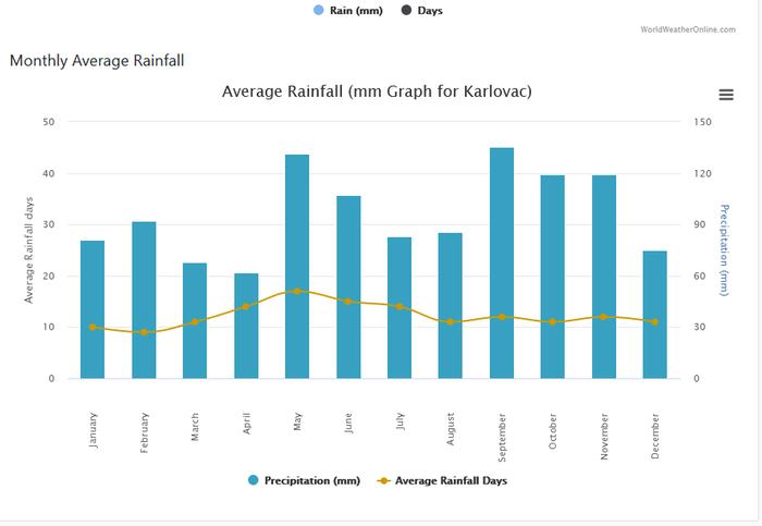 [Thumbnail for rain_karlovac.png]