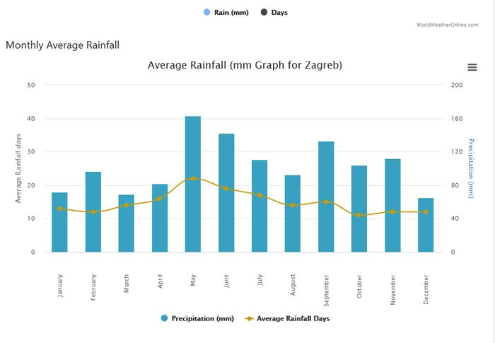 [Thumbnail for rain_zagreb.png]