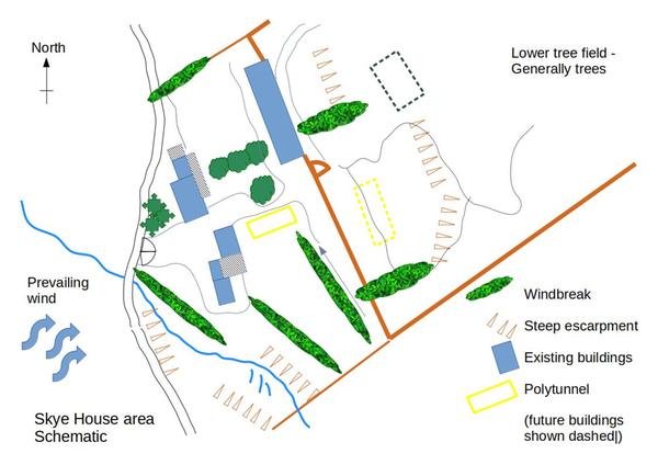 hoop house location plan