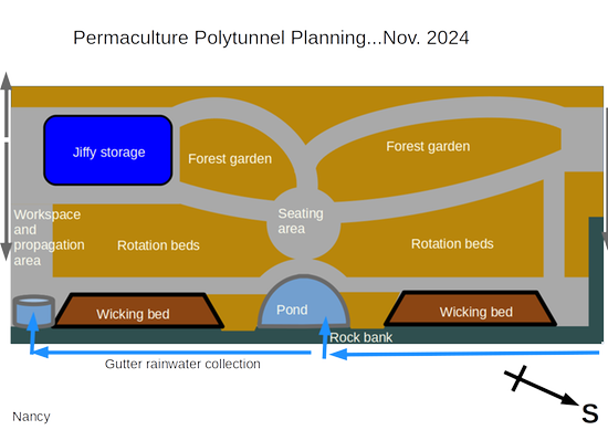 polytunnel perennial planting rotation plans