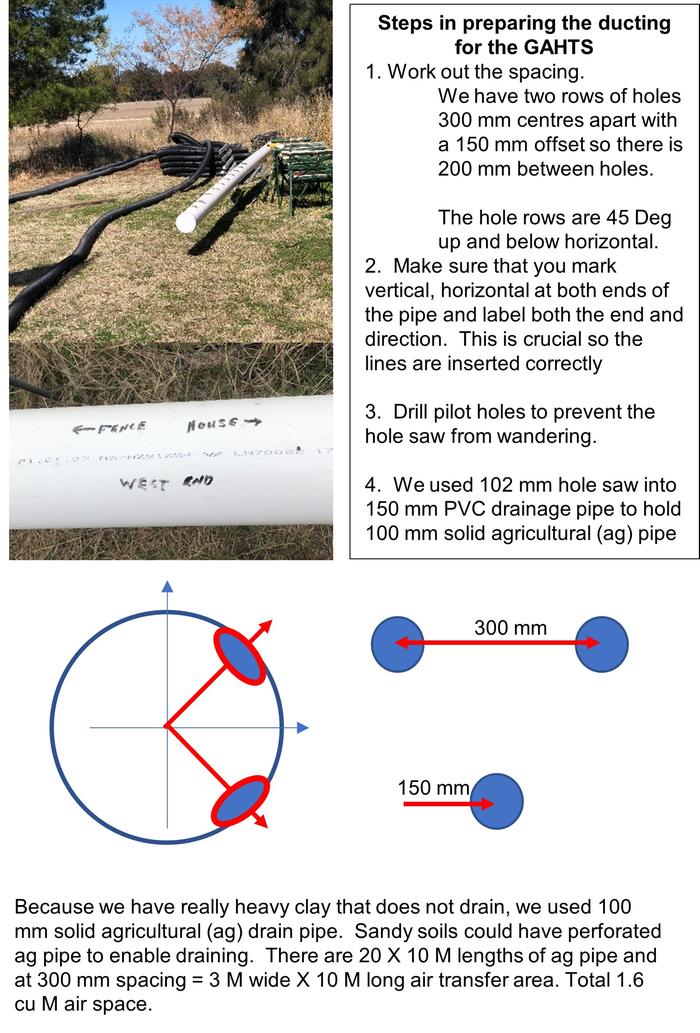 PVC Pipe