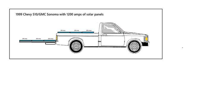 [Thumbnail for Chevy-s10-solar-station-project.gif]