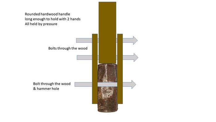 First idea - wood handle and bolted. 