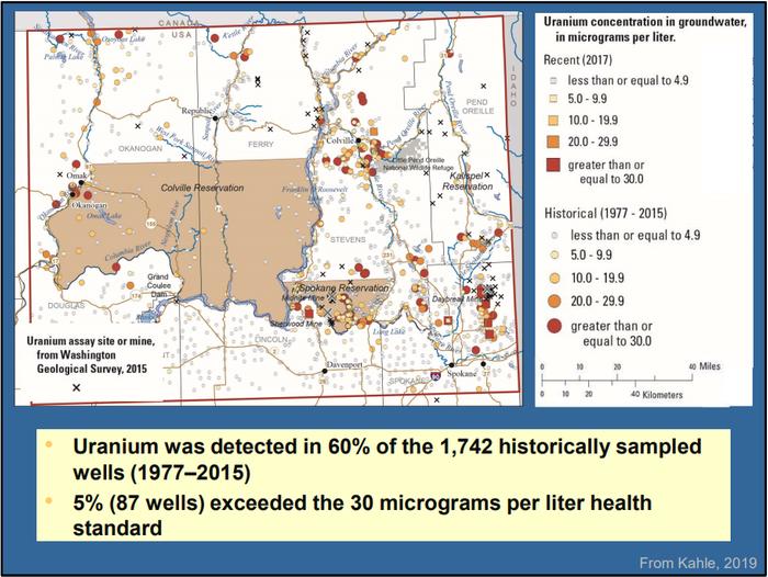 Uranium levels in wells
