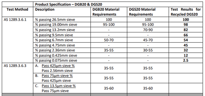 crusher dust size