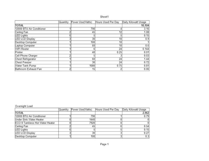 Load Calculation Example