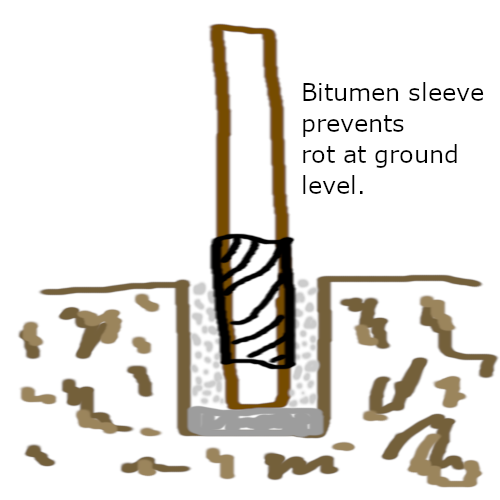 Improvement to Post-in-Hole with a bitumen sleeve