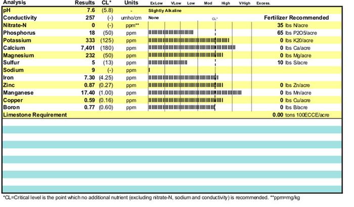 [Thumbnail for Nutrient-Analysis-2021-08.jpg]