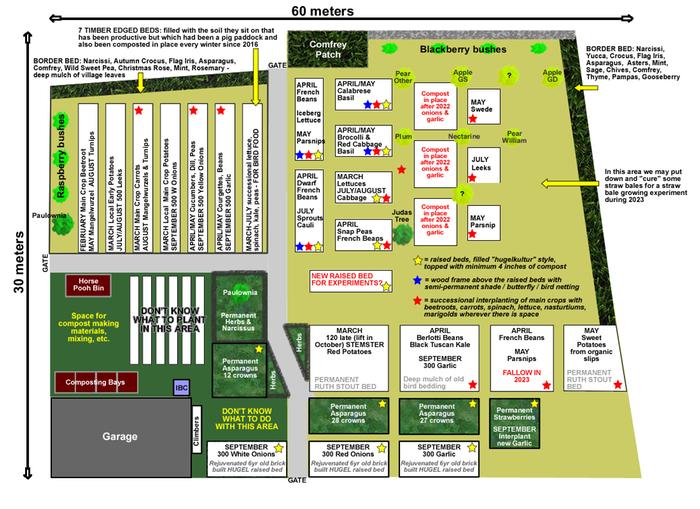 Our horticultural garden PLANTING plan 2022