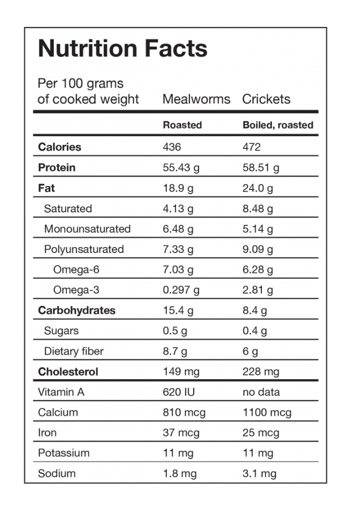 Filename: Screenshot_20211102-125649_Chrome.jpg
Description: More nutrition detail for mealworms More nutrition detail for mealworms