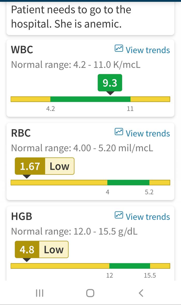 first lab showing disease in late April. HGB is volume of blood. note on top says to the hospital.