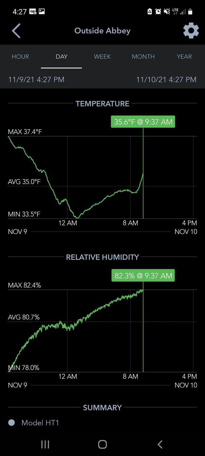 Outside Temp