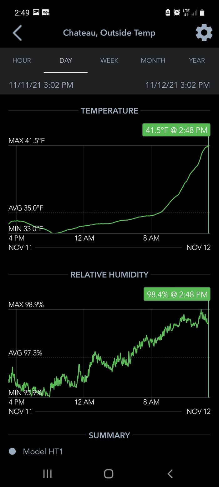 Outside Temp
